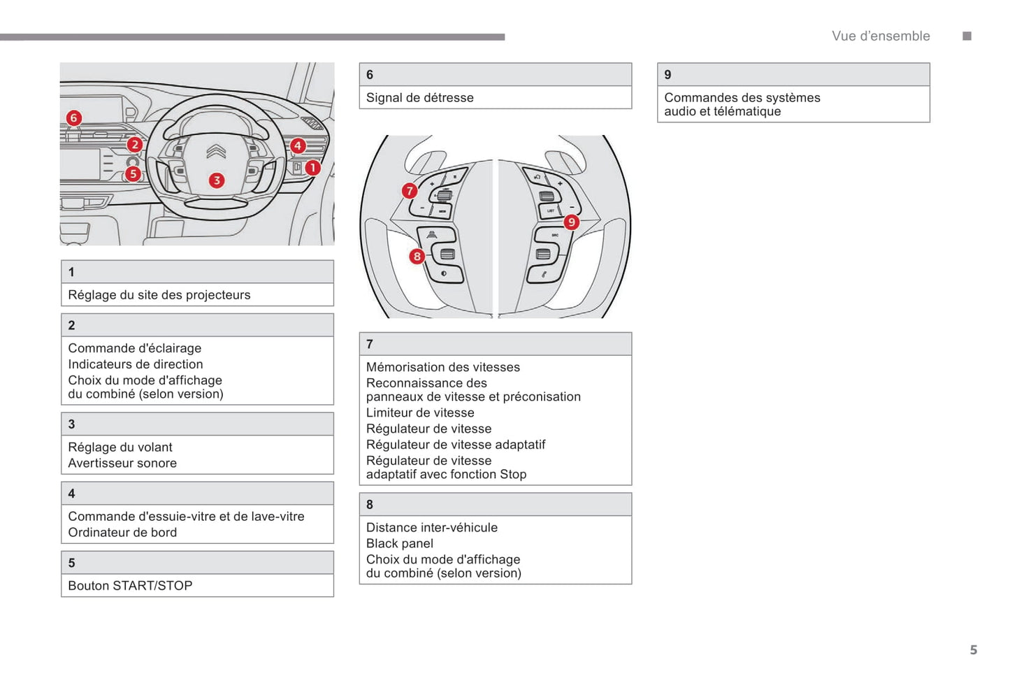 2018-2021 Citroën C4 SpaceTourer/Grand C4 SpaceTourer Owner's Manual | French