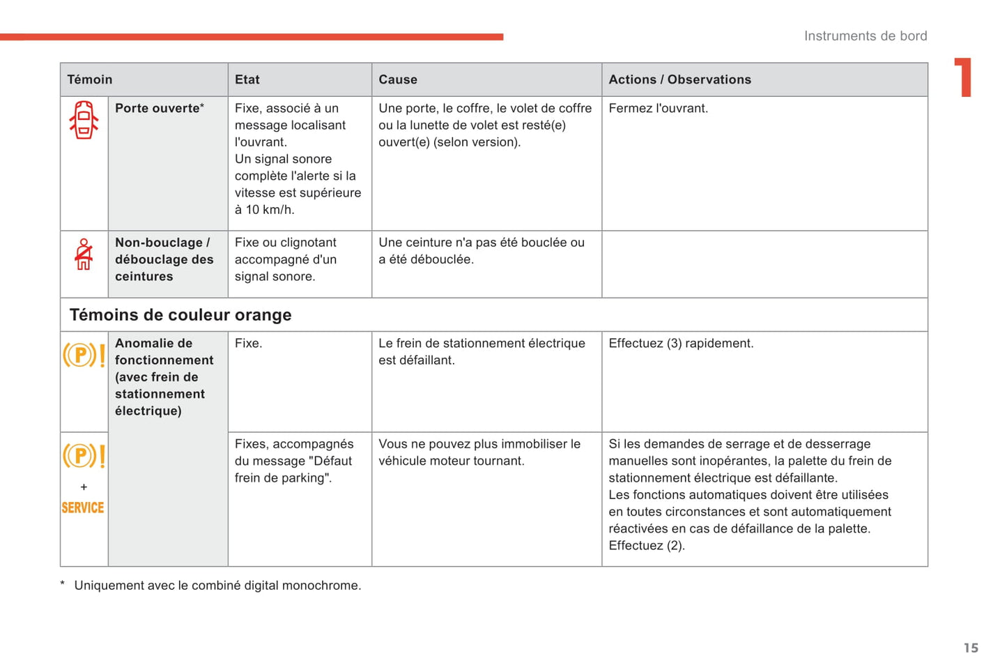 2018-2021 Citroën C4 SpaceTourer/Grand C4 SpaceTourer Owner's Manual | French