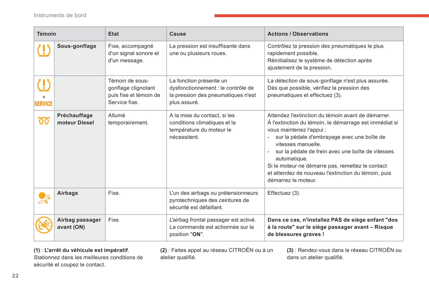 2018-2021 Citroën C4 SpaceTourer/Grand C4 SpaceTourer Owner's Manual | French