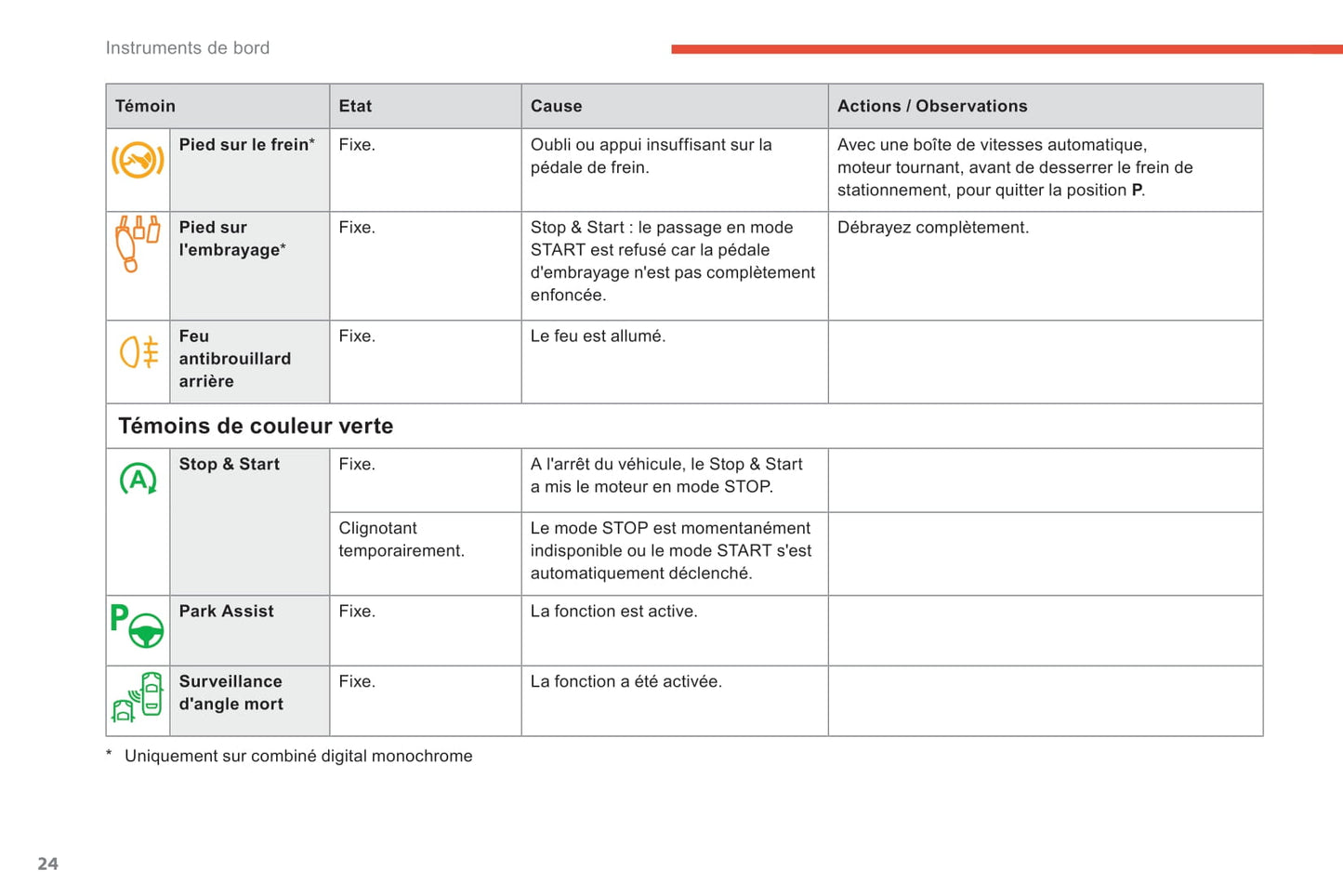 2018-2021 Citroën C4 SpaceTourer/Grand C4 SpaceTourer Owner's Manual | French
