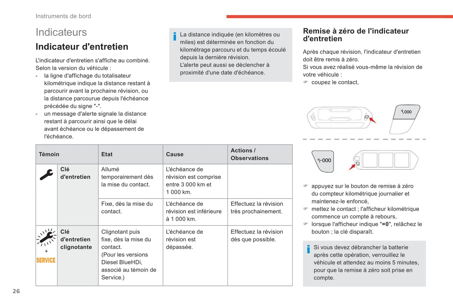 2018-2021 Citroën C4 SpaceTourer/Grand C4 SpaceTourer Owner's Manual | French