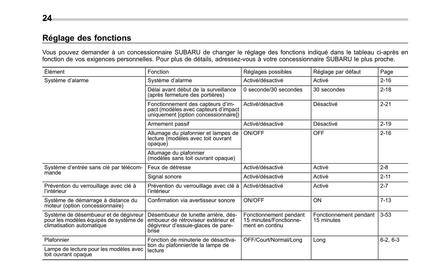 2014 Subaru Impreza WRX/Impreza WRX STI Owner's Manual | French