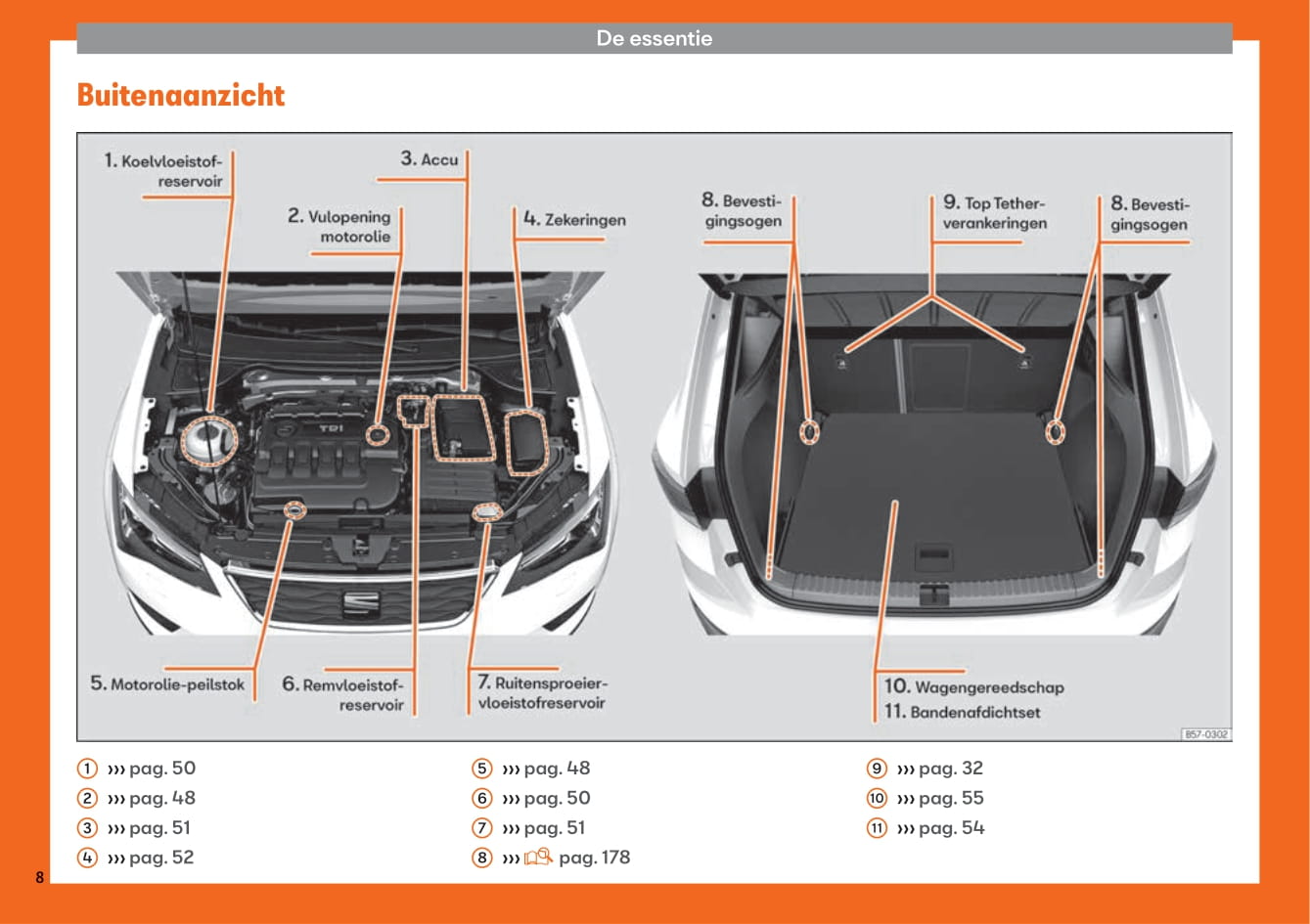 2016-2020 Seat Ateca Manuel du propriétaire | Néerlandais