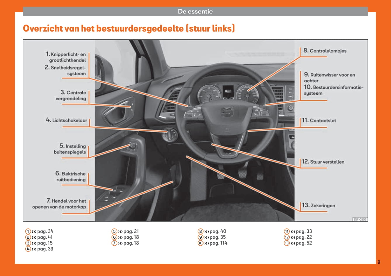 2016-2020 Seat Ateca Manuel du propriétaire | Néerlandais