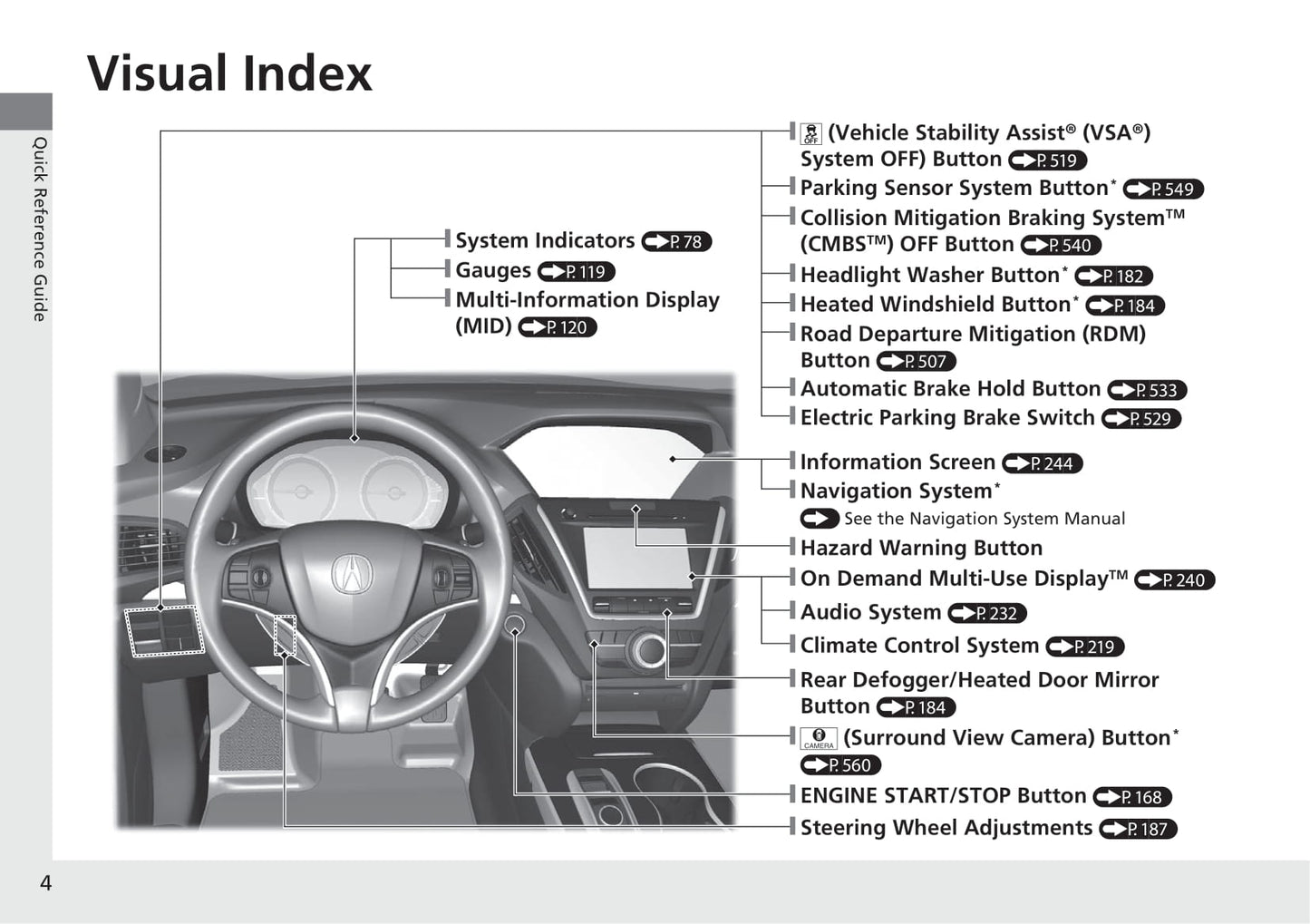 2020 Acura MDX Manuel du propriétaire | Anglais