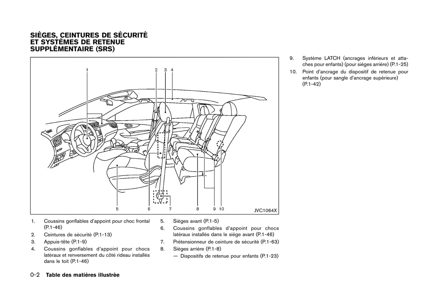 2017 Nissan Qashqai Owner's Manual | French