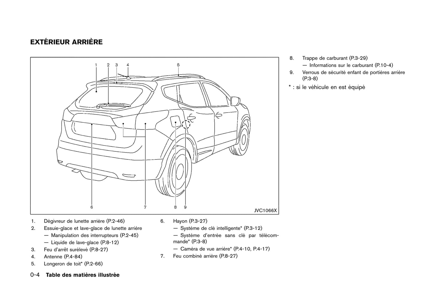 2017 Nissan Qashqai Owner's Manual | French