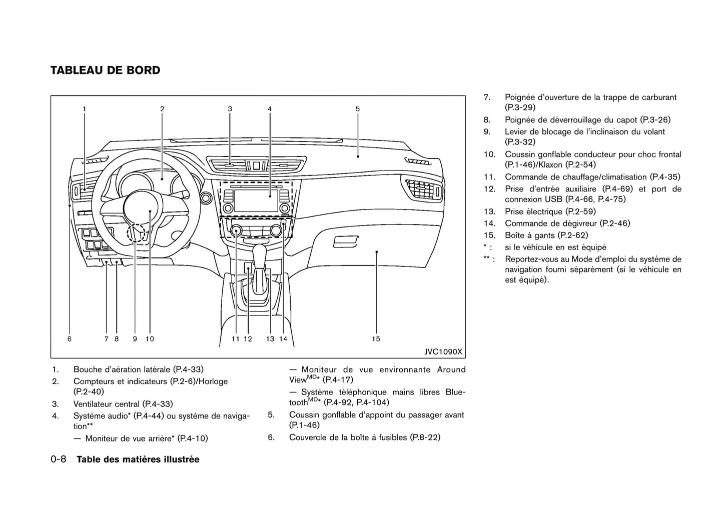 2017 Nissan Qashqai Owner's Manual | French