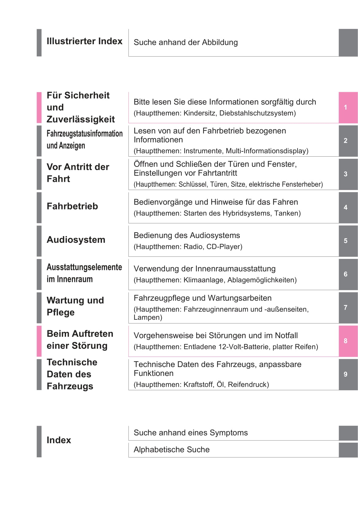 2019-2020 Toyota Corolla Hatchback/Touring Sports Hybrid Bedienungsanleitung | Deutsch