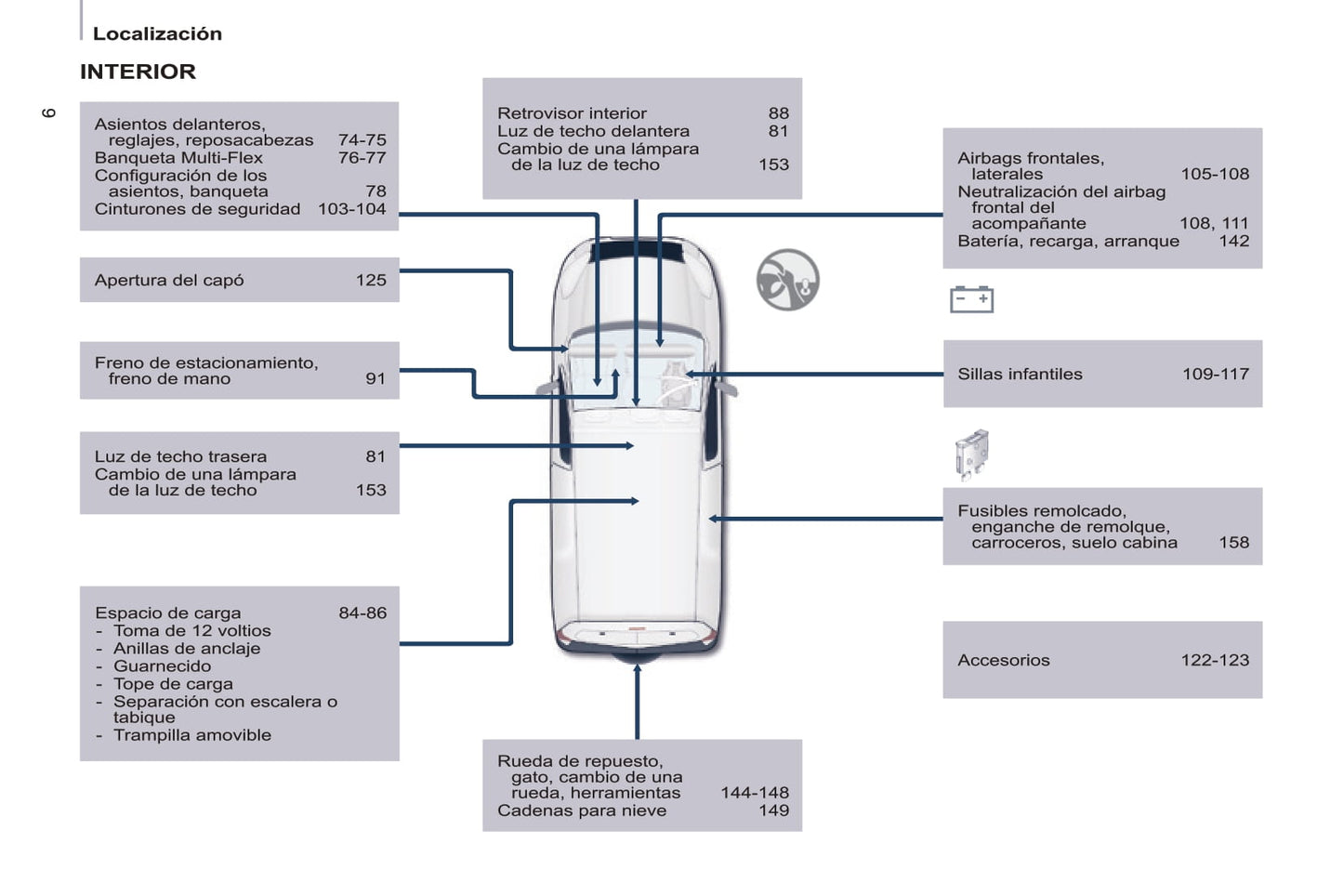 2016-2017 Peugeot Partner Owner's Manual | Spanish
