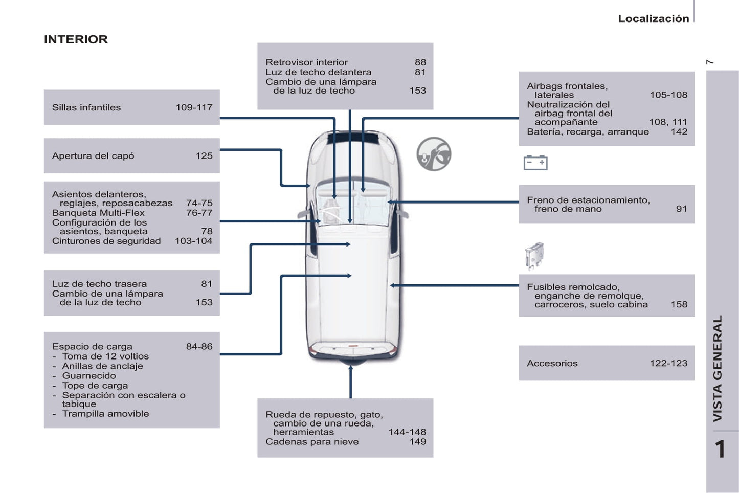 2016-2017 Peugeot Partner Owner's Manual | Spanish