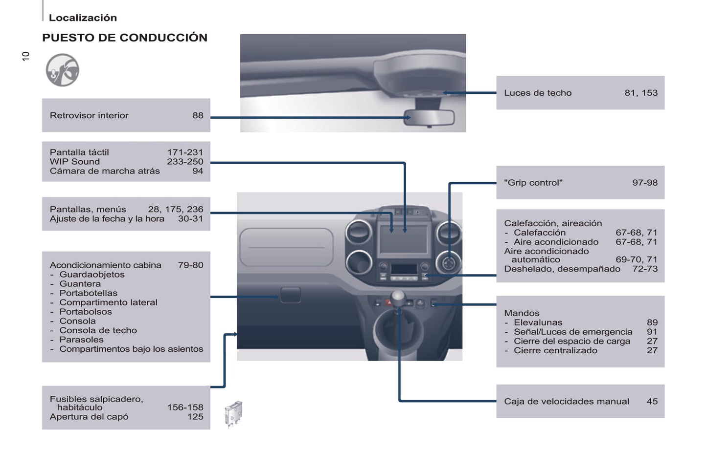 2016-2017 Peugeot Partner Owner's Manual | Spanish