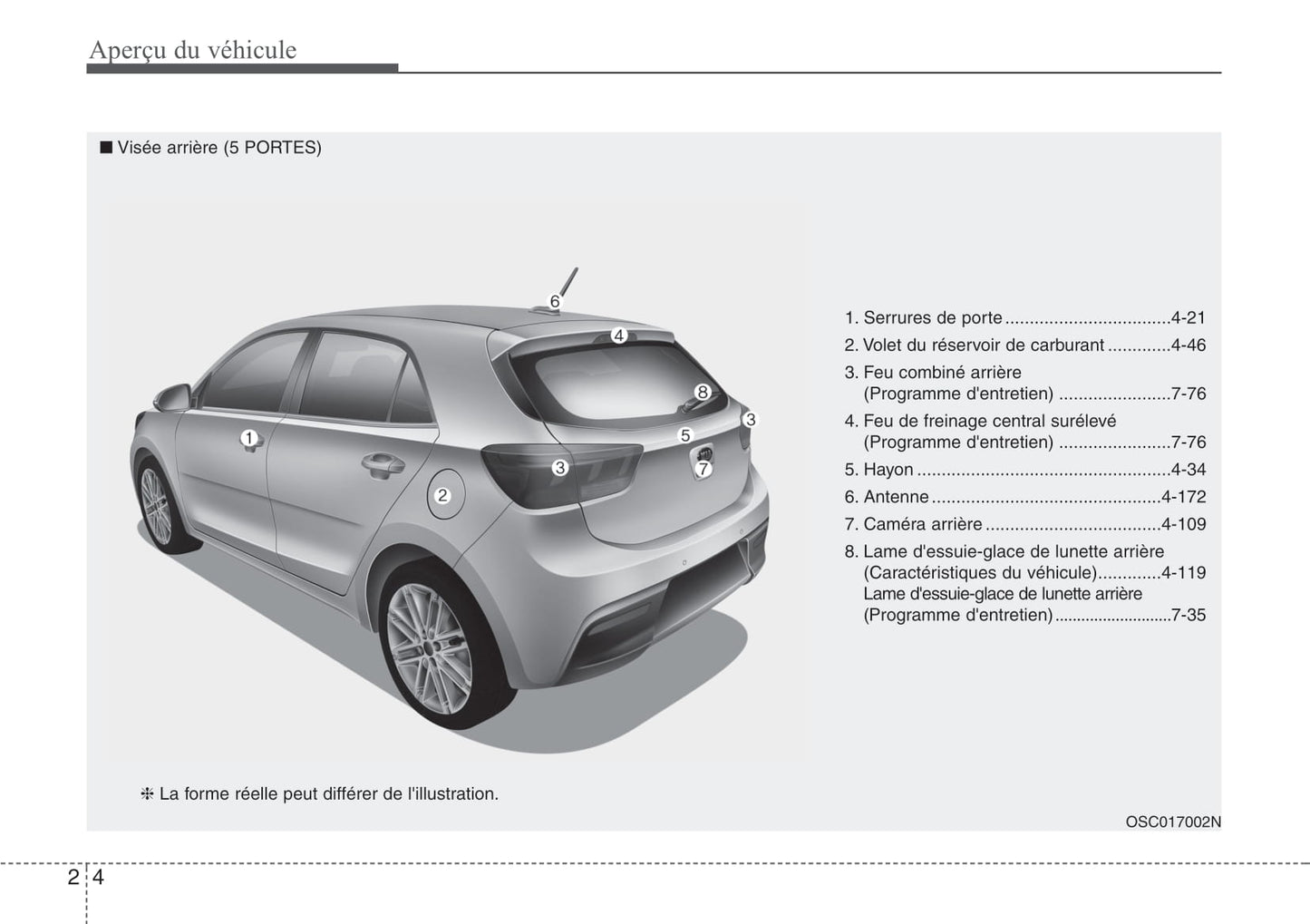 2020-2021 Kia Rio Manuel du propriétaire | Français