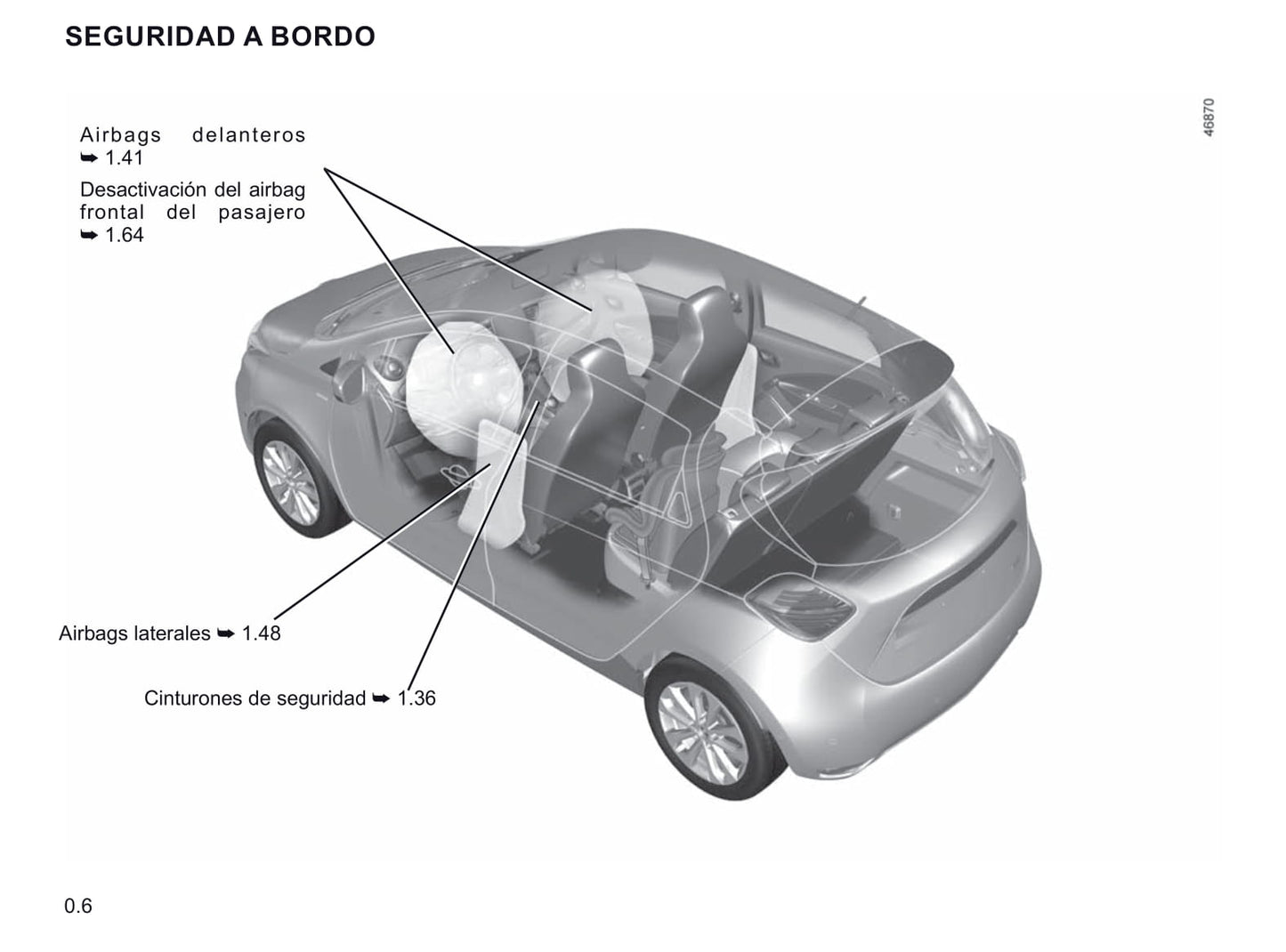 2019-2020 Renault Zoe Bedienungsanleitung | Spanisch