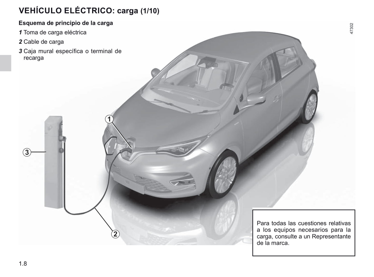 2019-2020 Renault Zoe Bedienungsanleitung | Spanisch