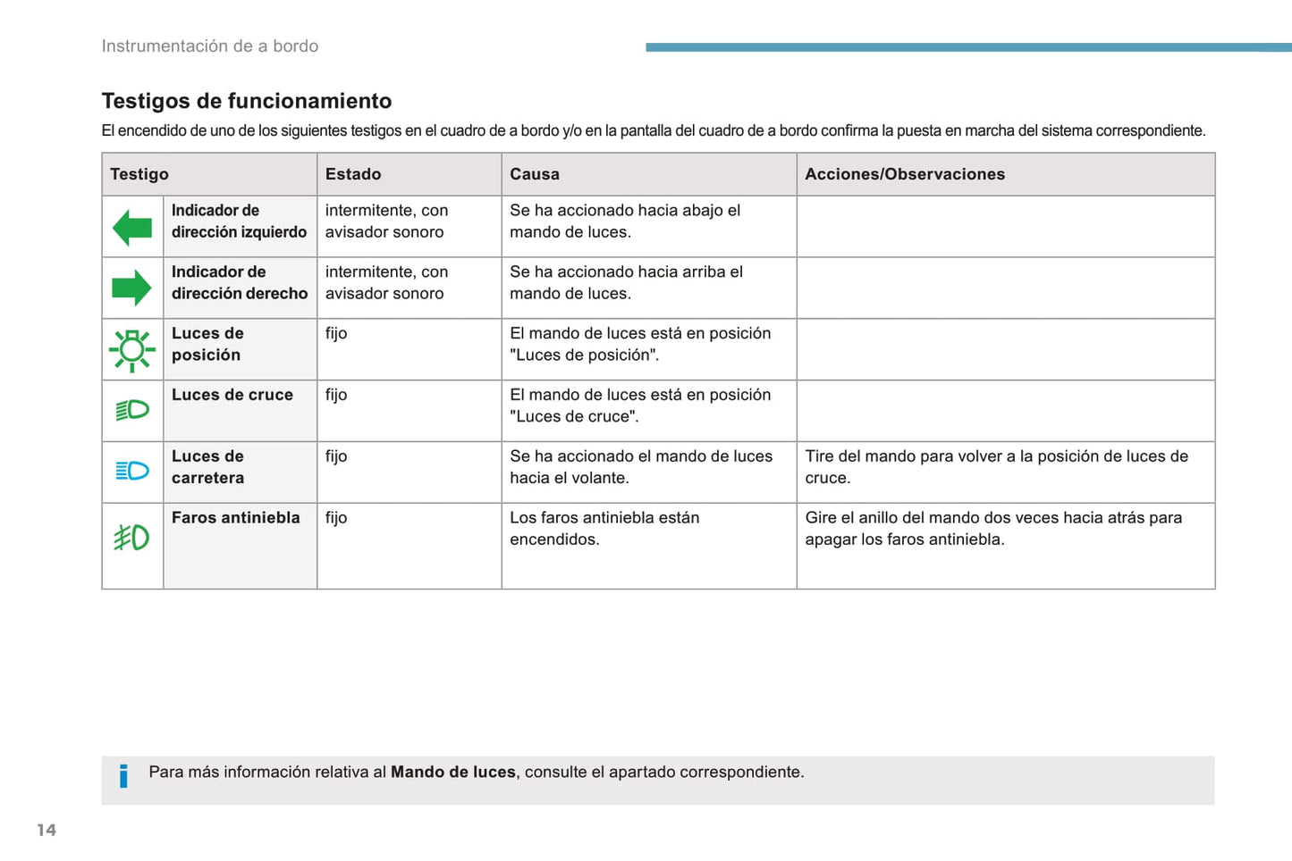 2016-2017 Peugeot 308 Bedienungsanleitung | Spanisch