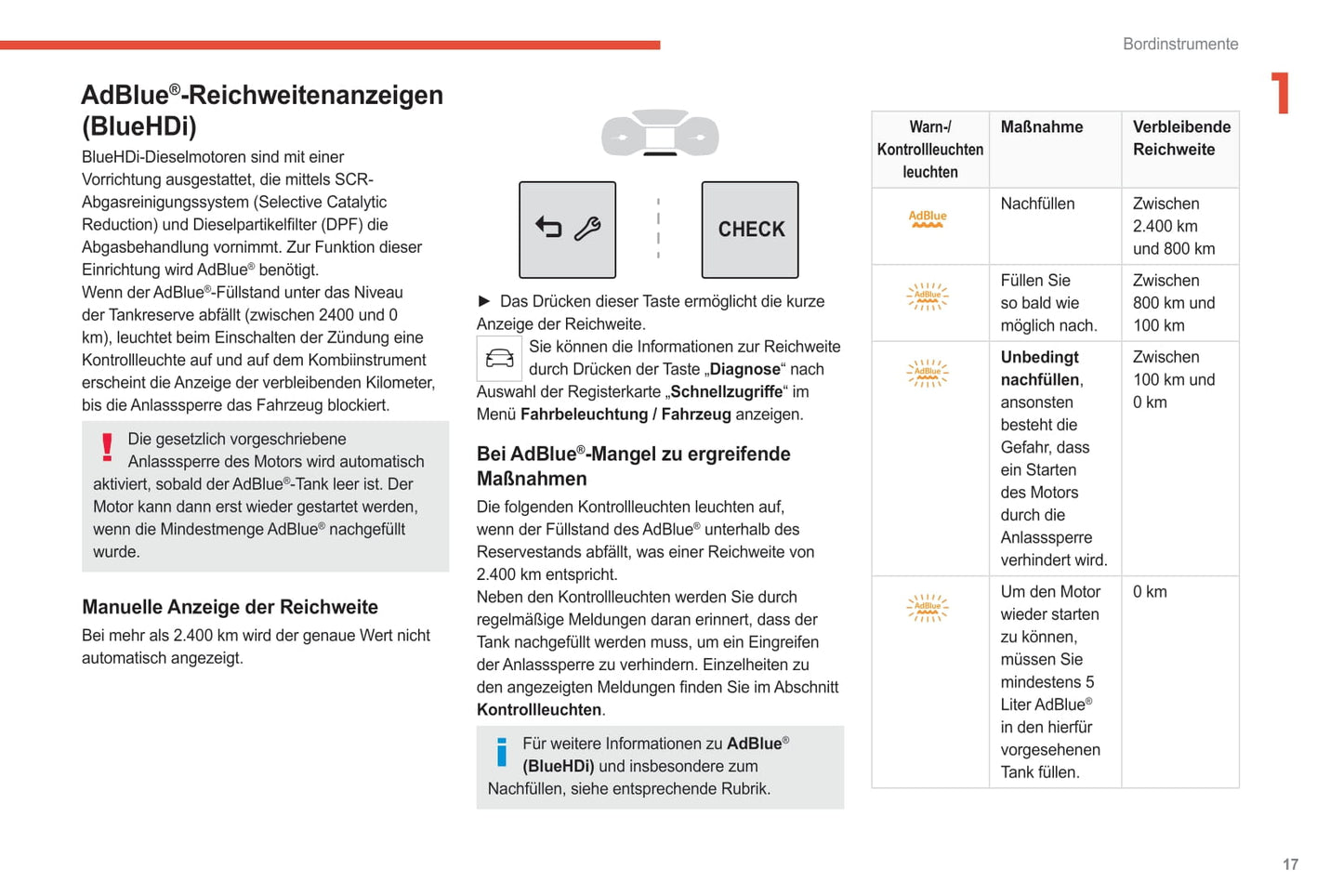 2021-2024 Citroën C3 Aircross Gebruikershandleiding | Duits