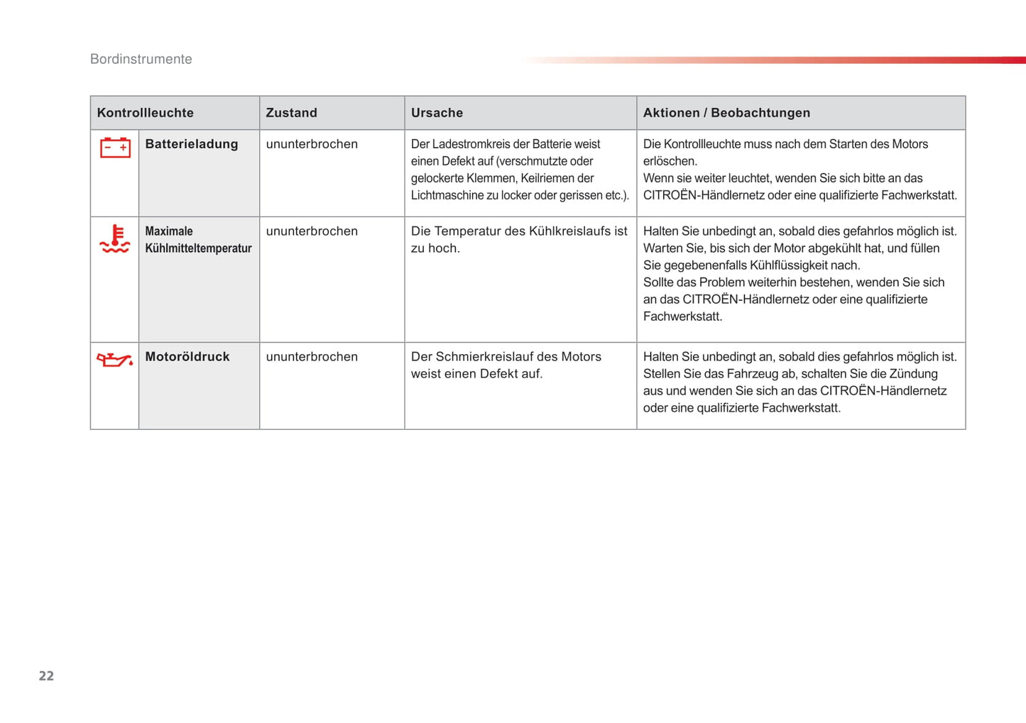 2016-2018 Citroën C4 Cactus Owner's Manual | German
