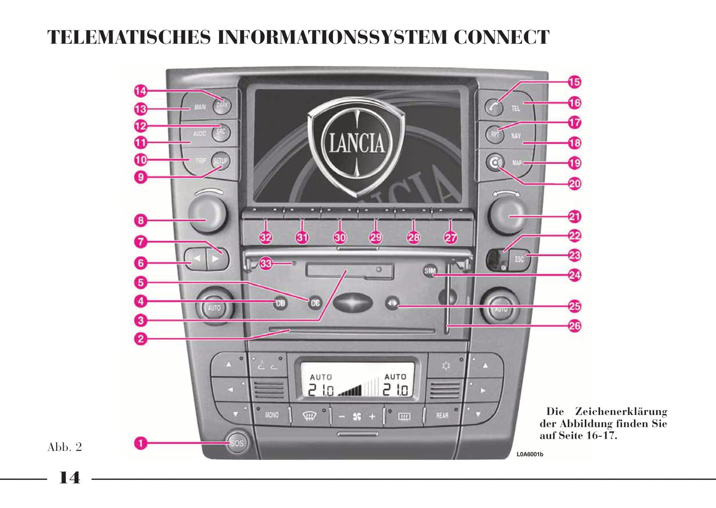 2002-2008 Lancia Thesis Gebruikershandleiding | Duits