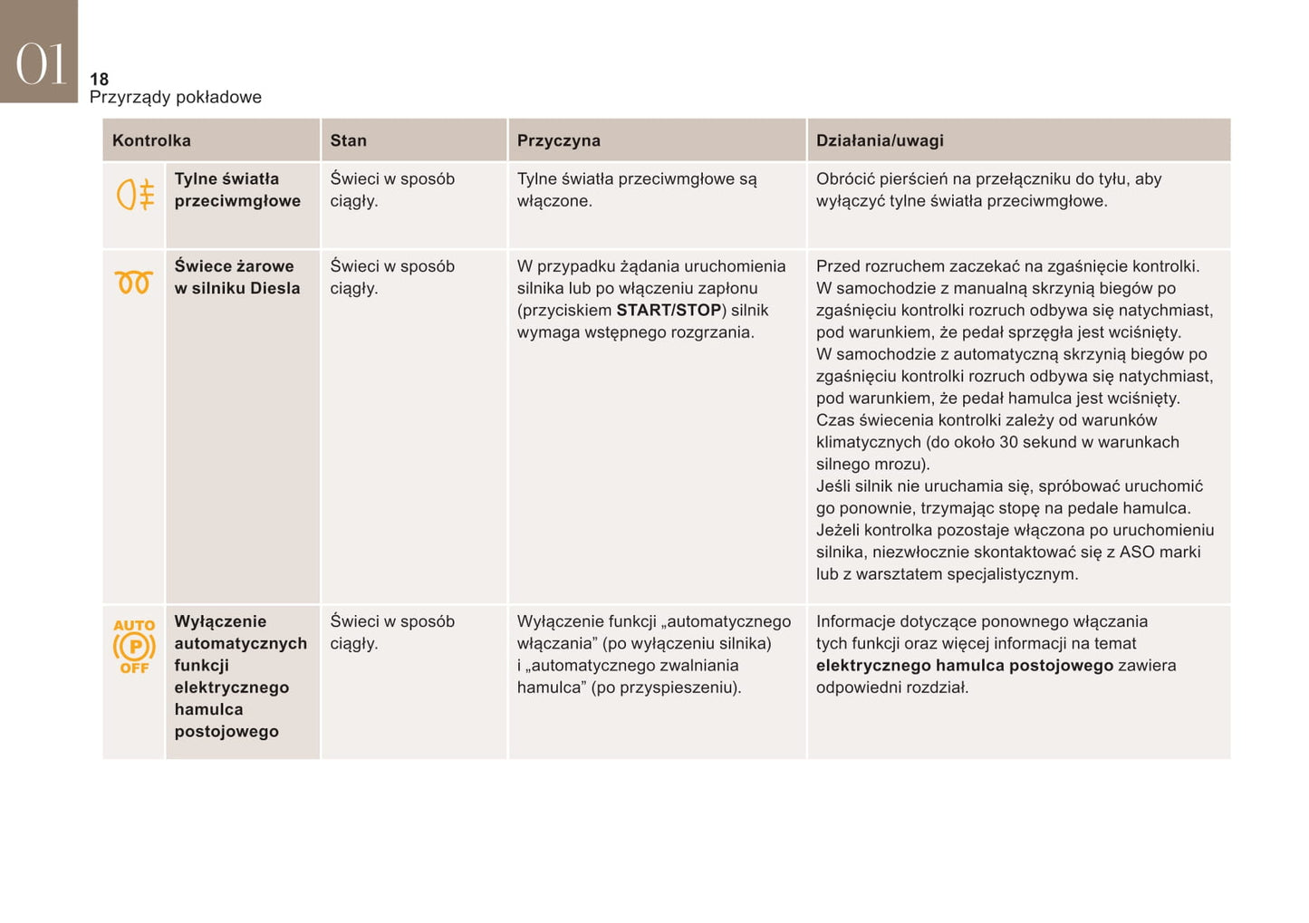 2011-2017 DS DS 5 Manuel du propriétaire | Polonais