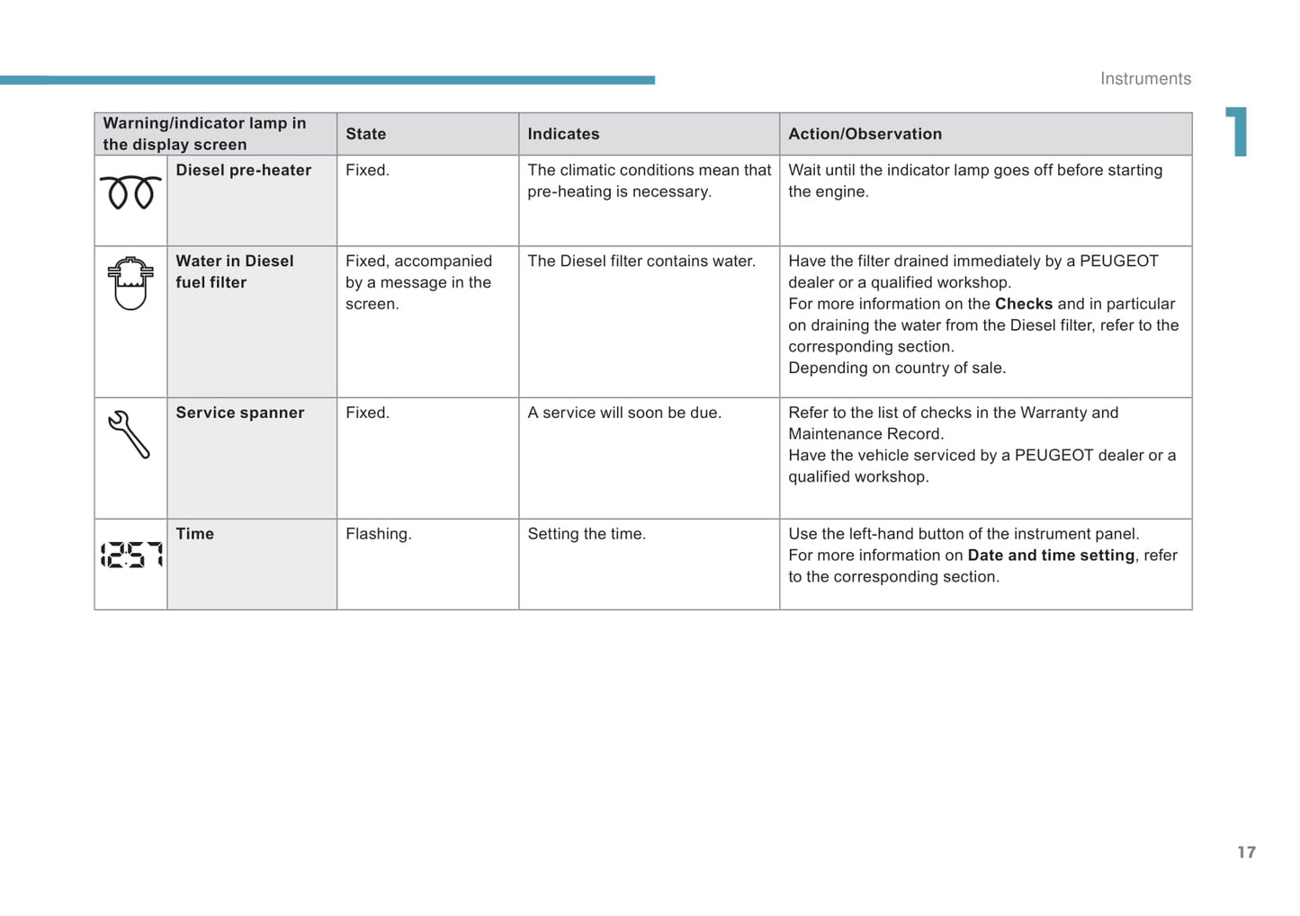 2017-2018 Peugeot Partner/Partner Tepee Owner's Manual | English