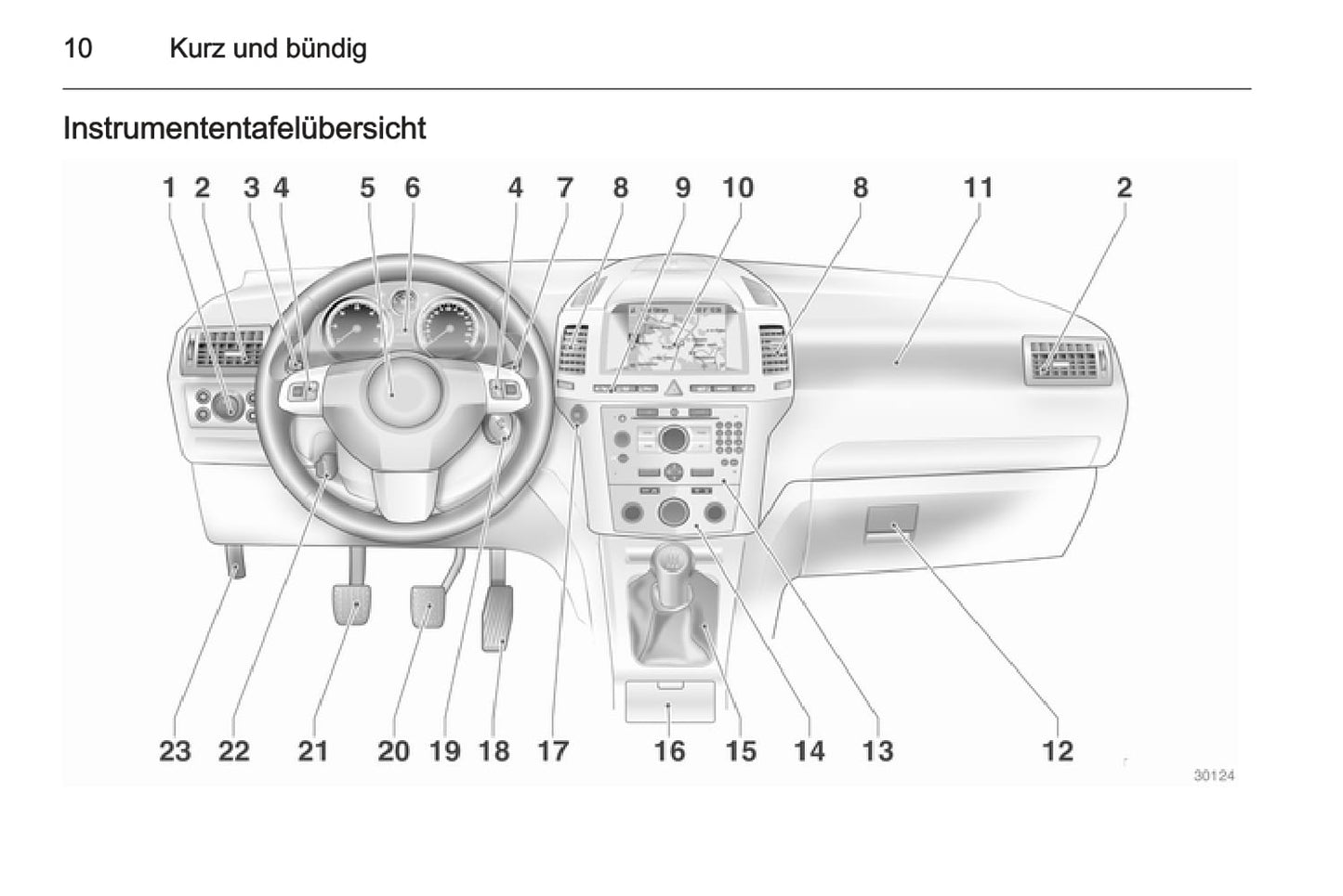 2013-2014 Opel Zafira Owner's Manual | German