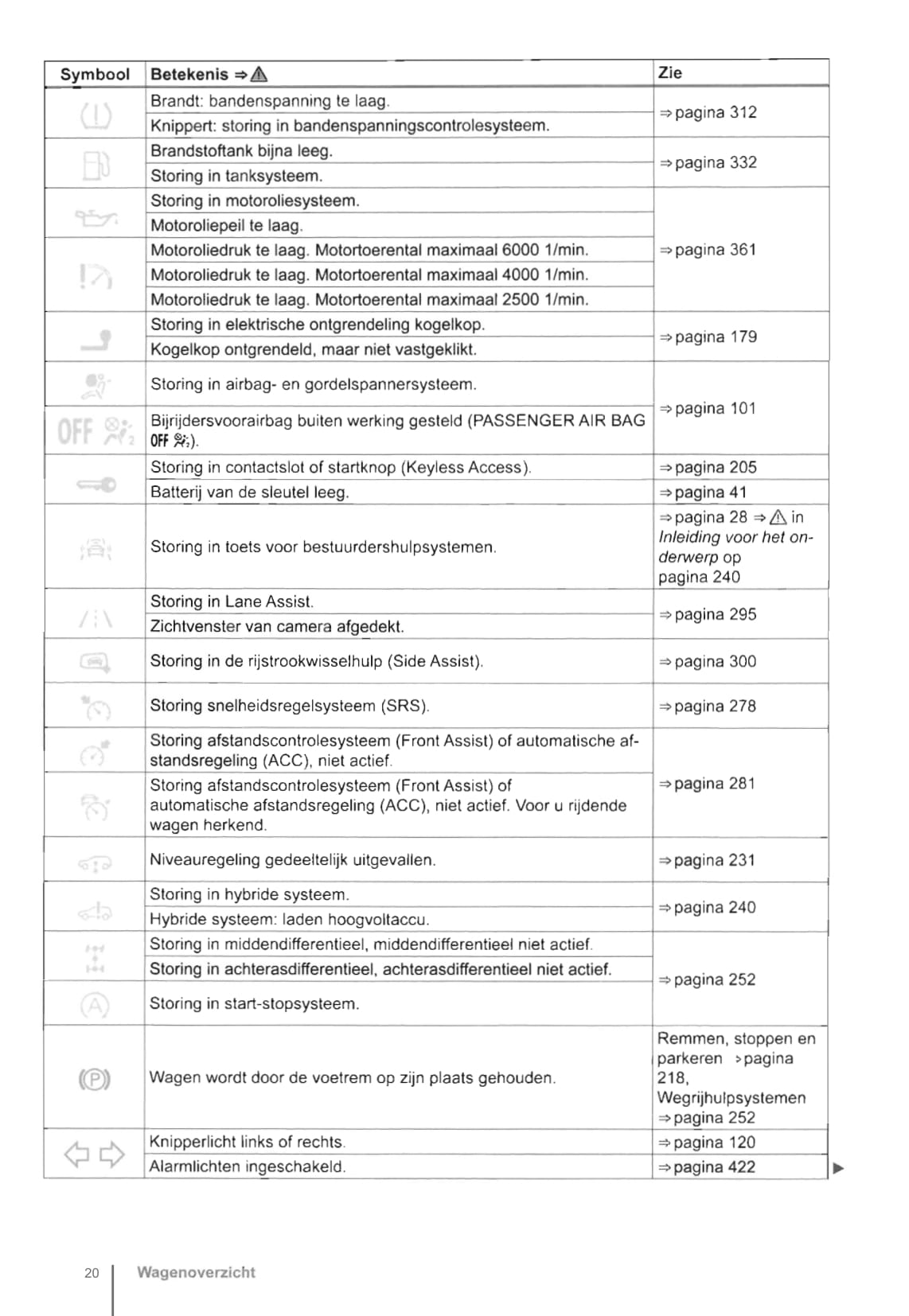 2010-2014 Volkswagen Touareg Gebruikershandleiding | Nederlands