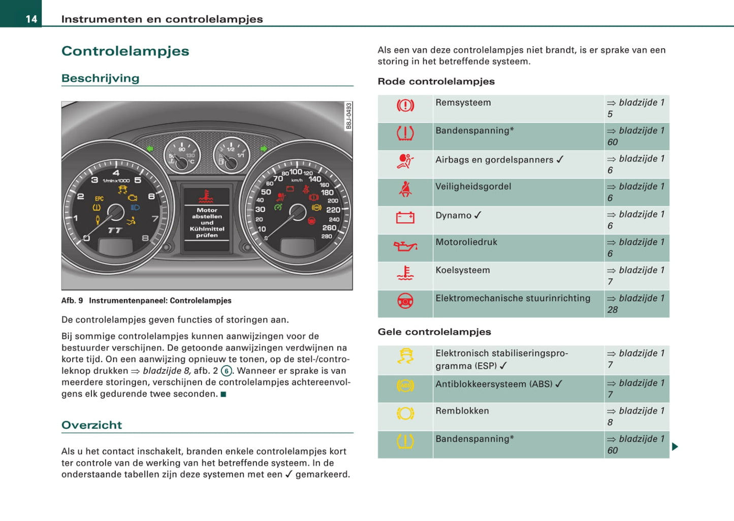 2006-2010 Audi TT Manuel du propriétaire | Néerlandais