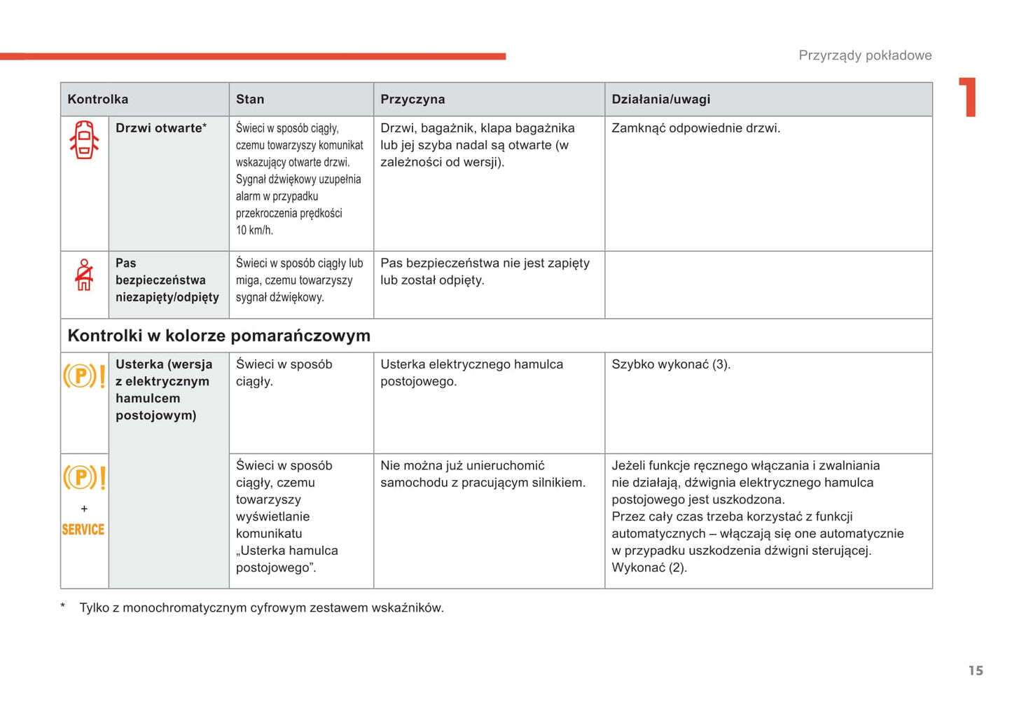 2018-2021 Citroën C4 SpaceTourer/Grand C4 SpaceTourer Owner's Manual | Polish
