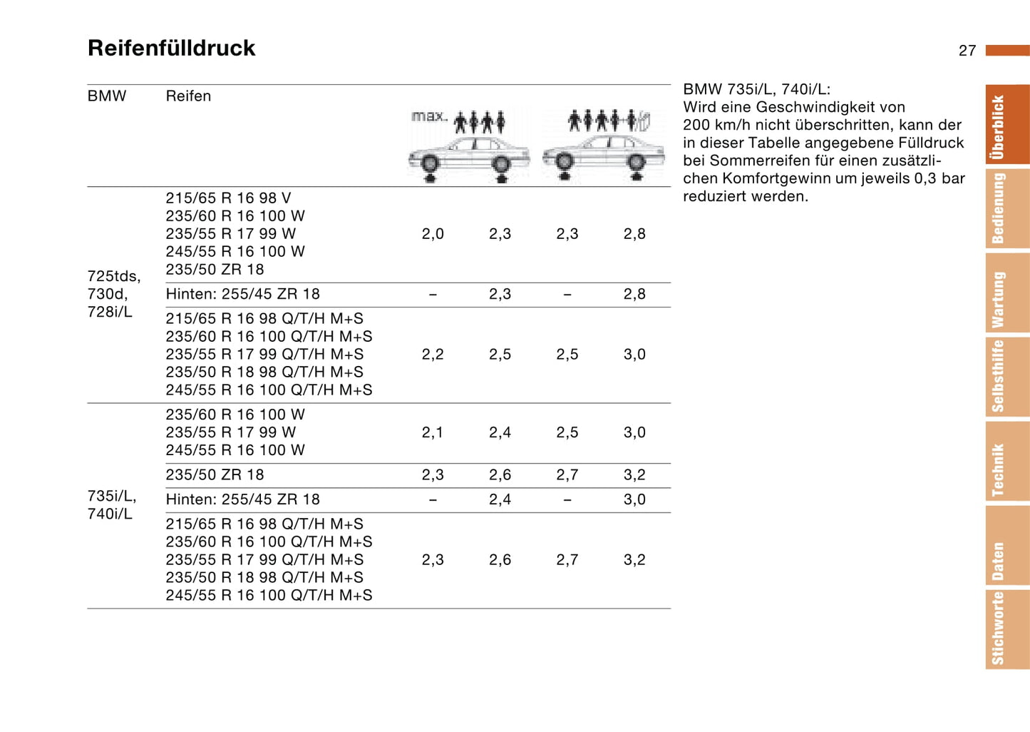 1999-2001 BMW 7 Series Gebruikershandleiding | Duits