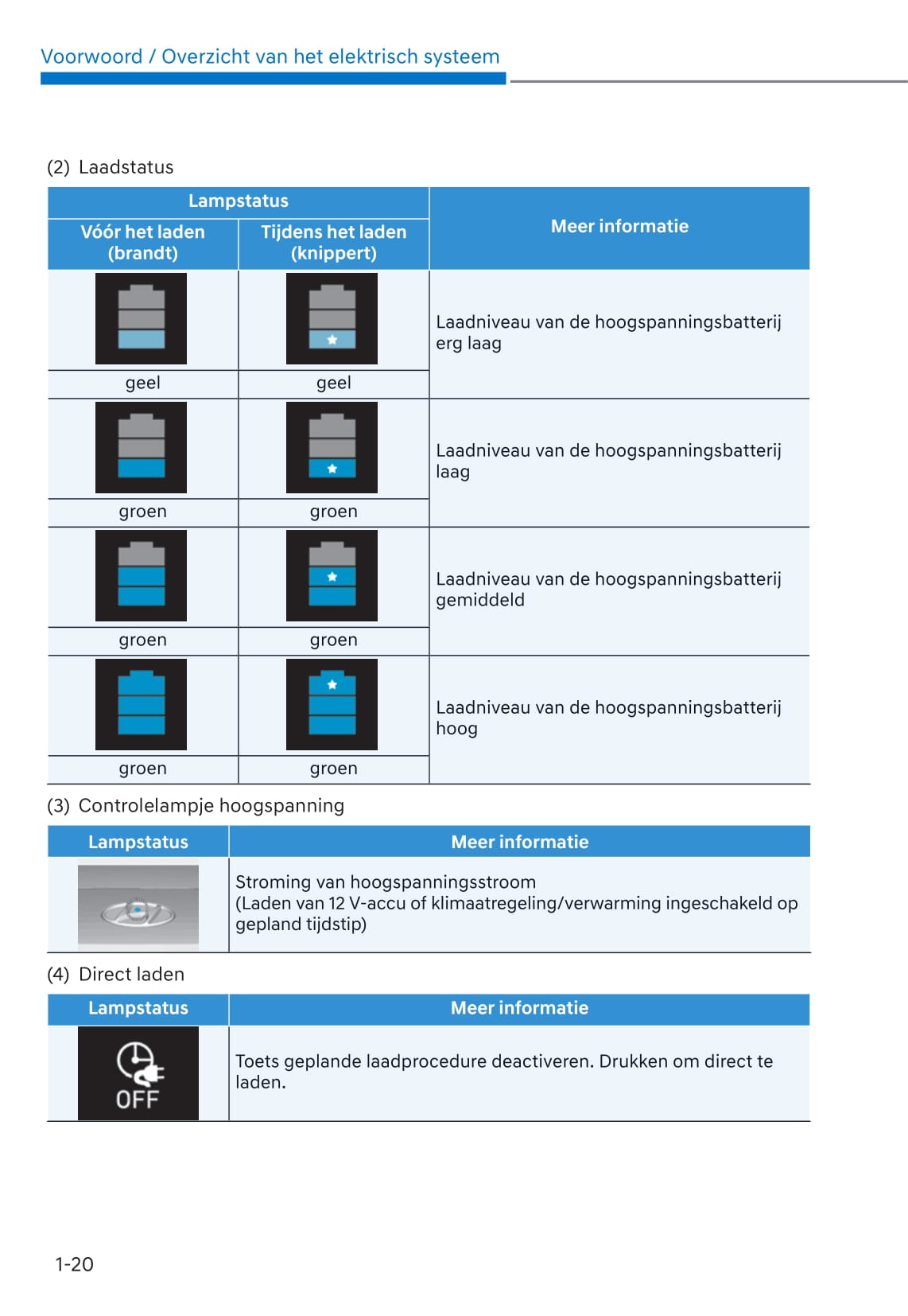2021-2022 Hyundai Kona Electric Owner's Manual | Dutch