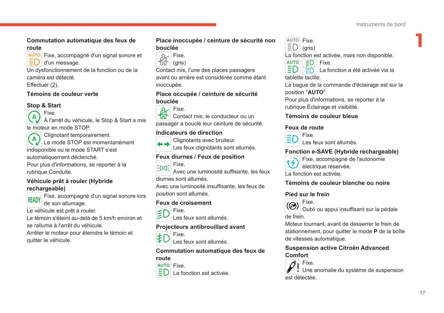 2022-2024 Citroën C5 X Owner's Manual | French