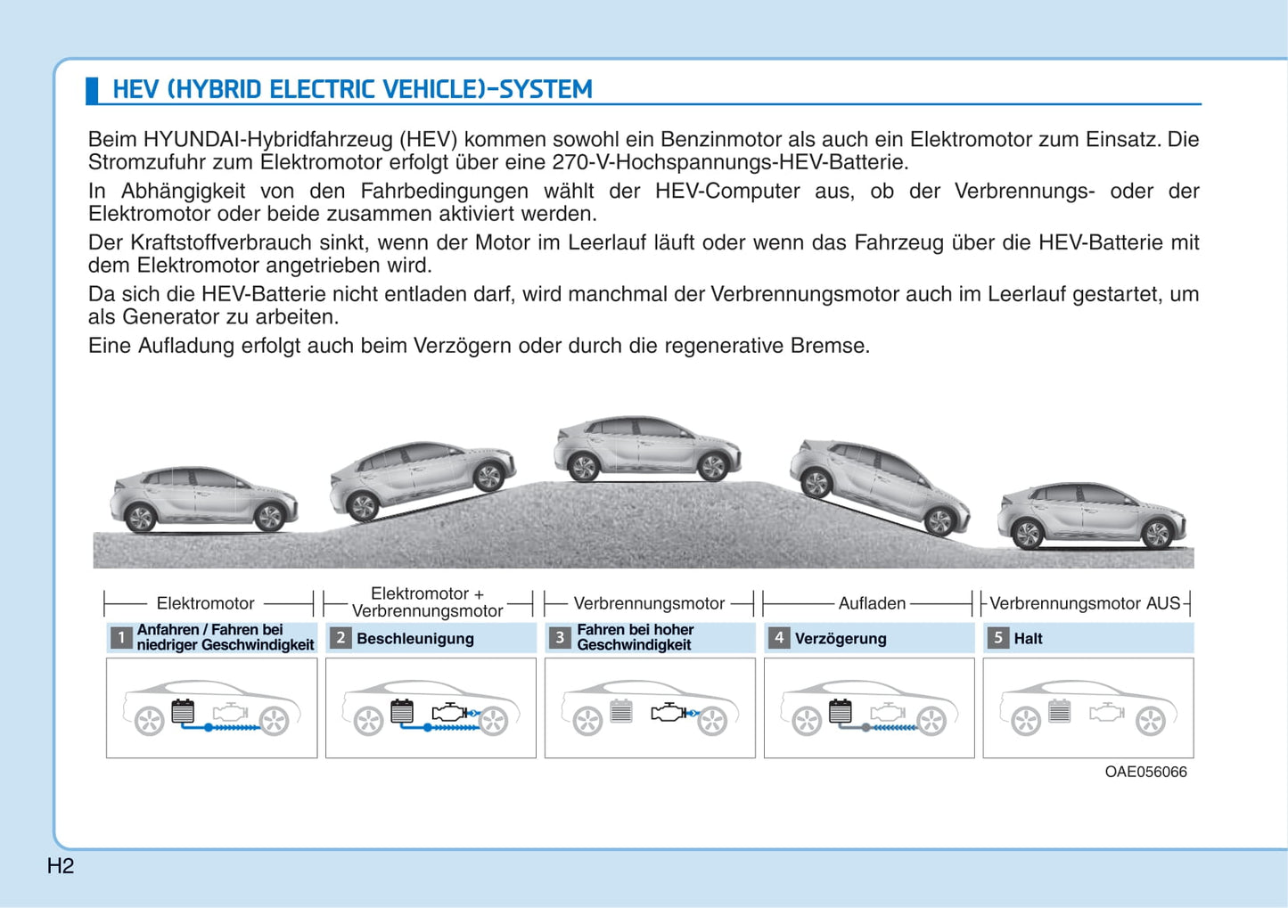 2016-2019 Hyundai Ioniq Manuel du propriétaire | Allemand