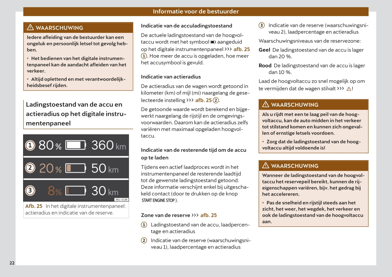 2022 Cupra Born Gebruikershandleiding | Nederlands