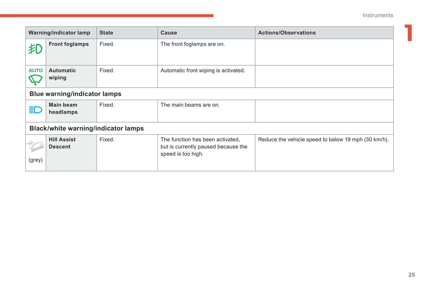 2019-2020 Citroën C5 Aircross Manuel du propriétaire | Anglais