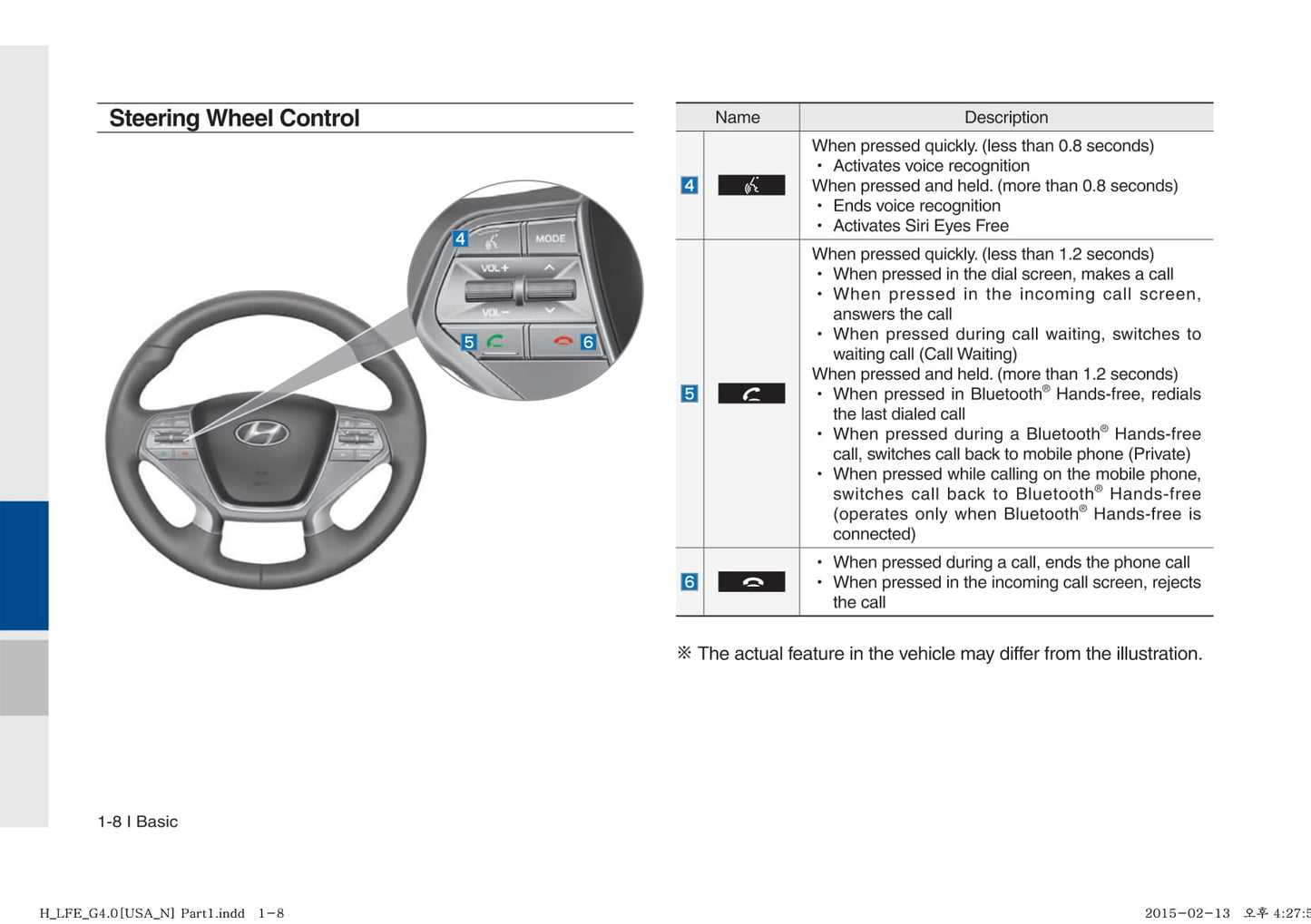 Hyundai Sonata Hybrid Multimedia System Owner's Manual 2014 - 2017