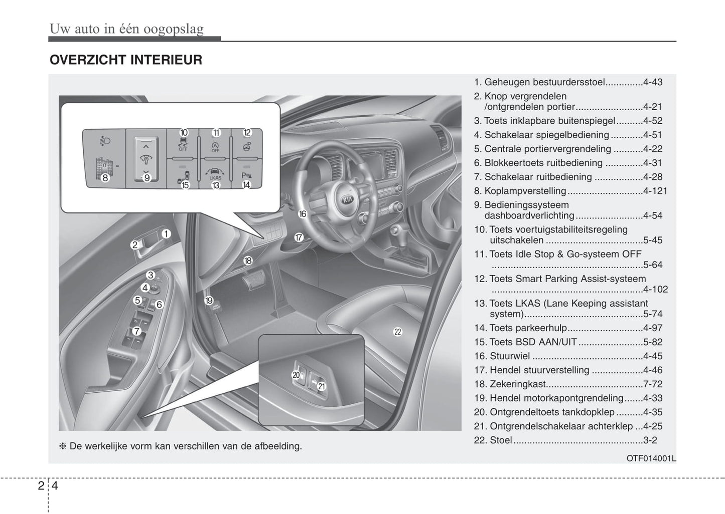 2014-2015 Kia Optima Owner's Manual | Dutch