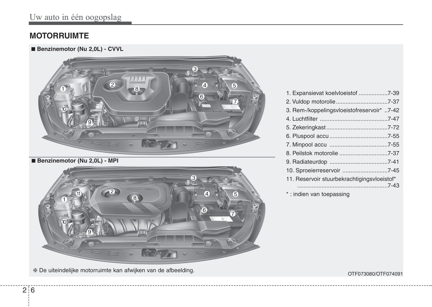 2014-2015 Kia Optima Owner's Manual | Dutch