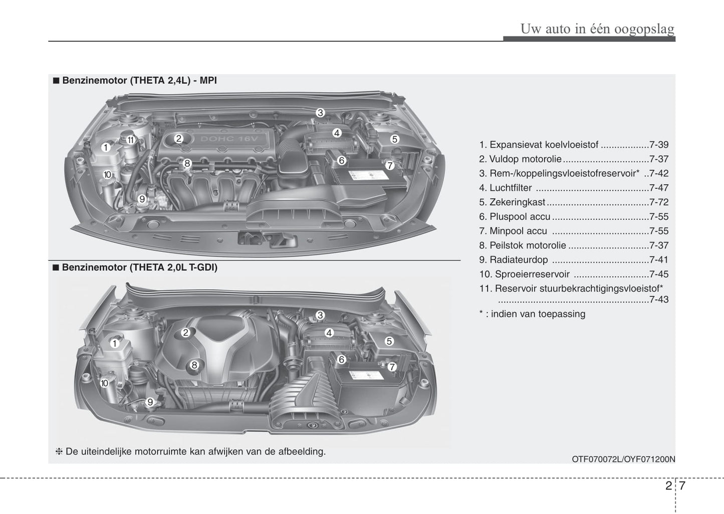2014-2015 Kia Optima Owner's Manual | Dutch
