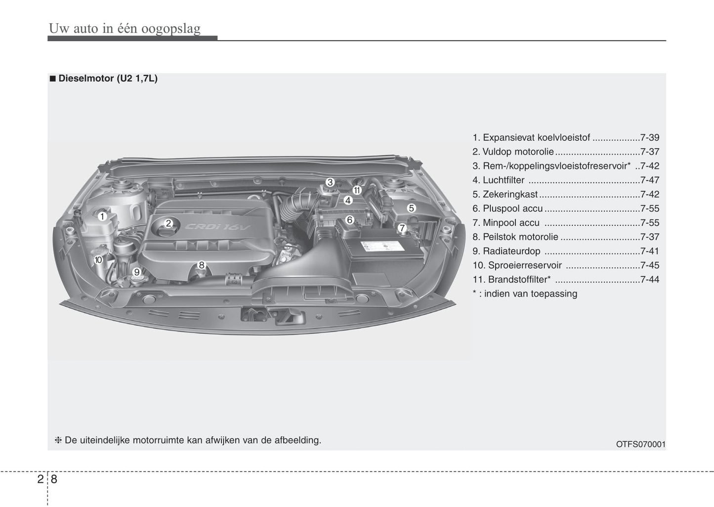 2014-2015 Kia Optima Owner's Manual | Dutch