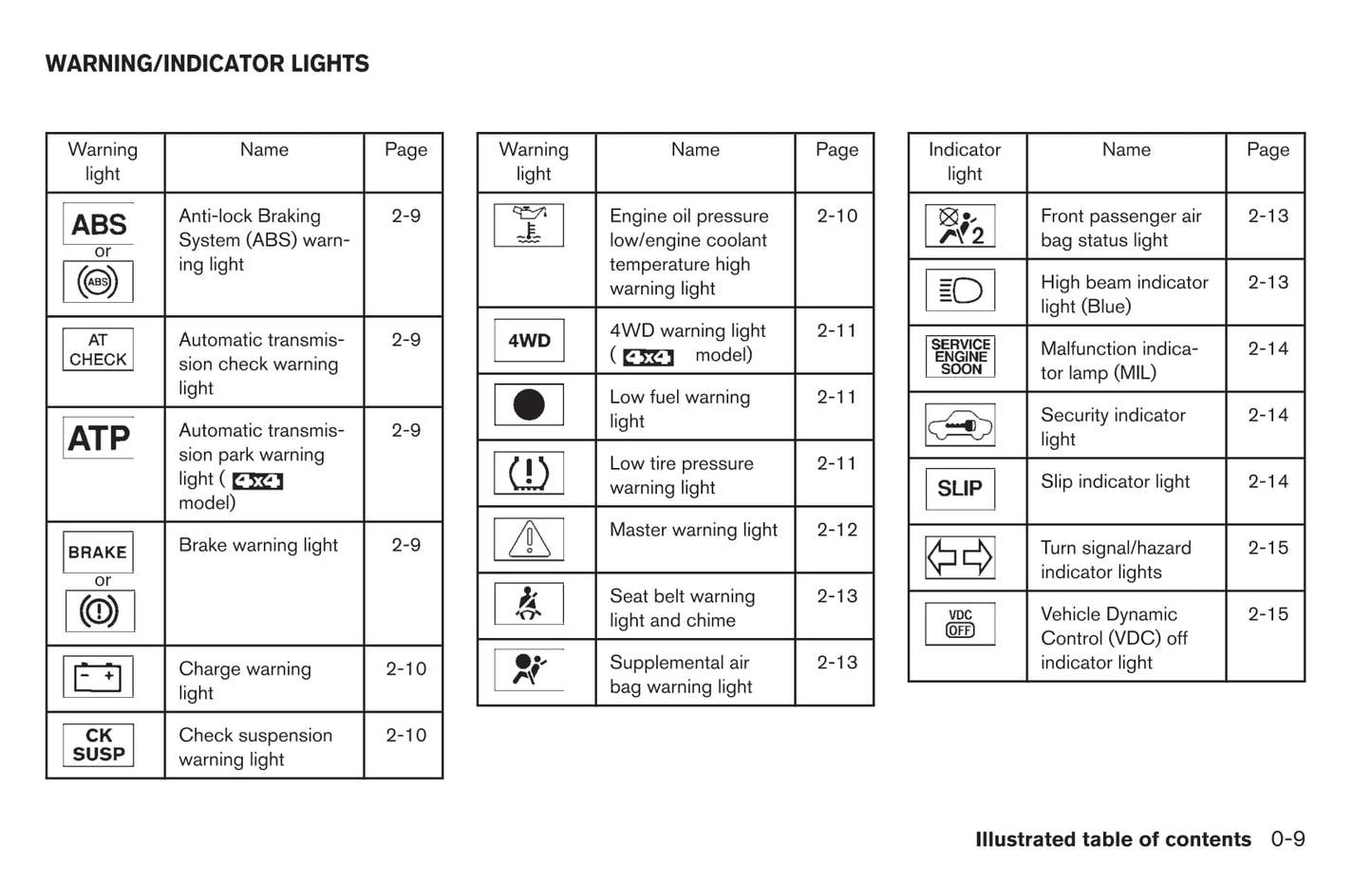 2010 Infiniti QX56 Owner's Manual | English