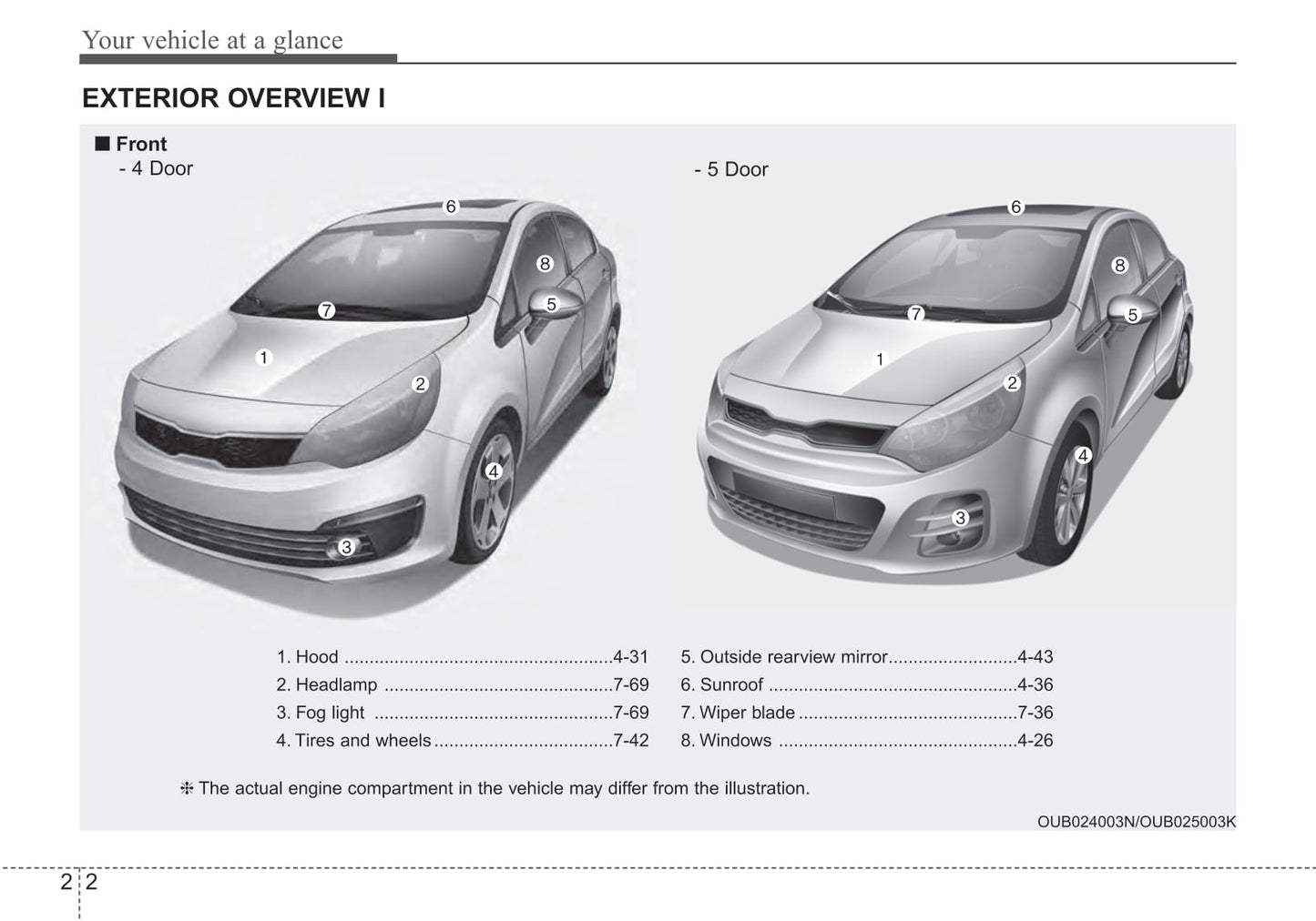 2015-2017 Kia Rio Manuel du propriétaire | Anglais