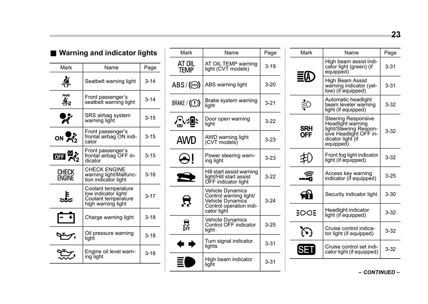 2018 Subaru Crosstrek Gebruikershandleiding | Engels