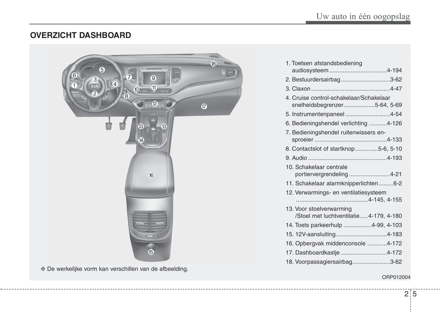 2015-2016 Kia Carens Gebruikershandleiding | Nederlands