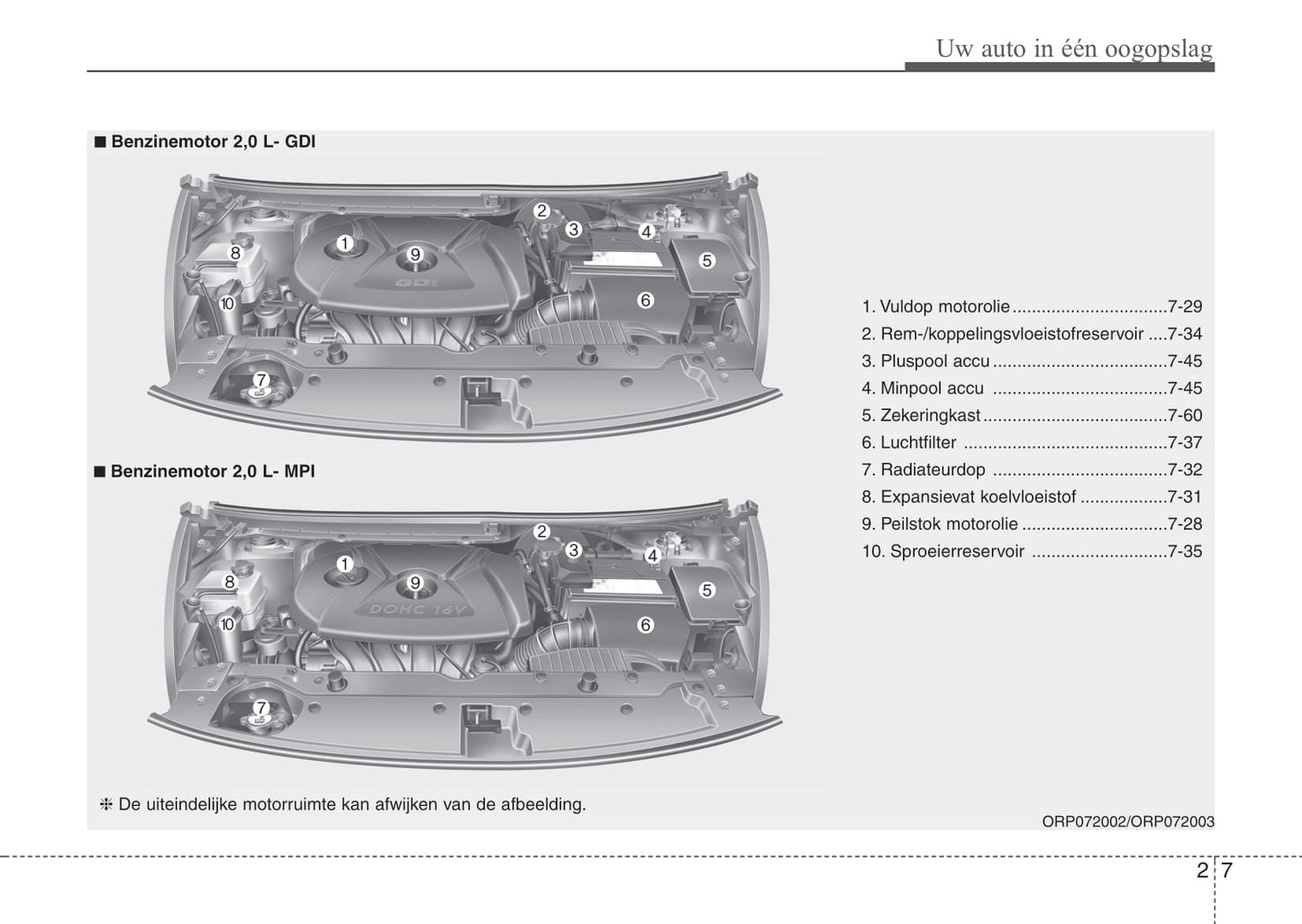 2015-2016 Kia Carens Gebruikershandleiding | Nederlands