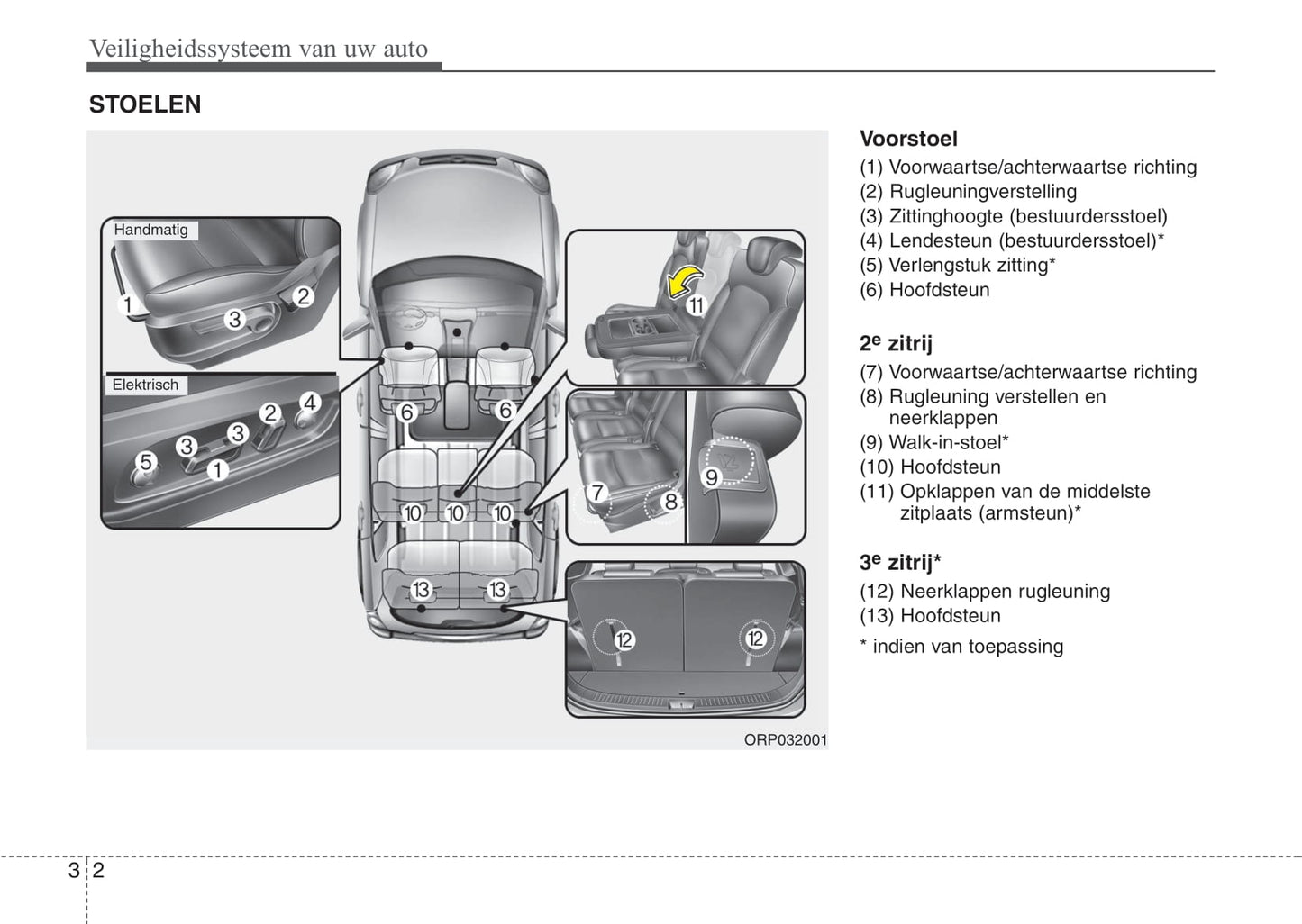 2015-2016 Kia Carens Gebruikershandleiding | Nederlands