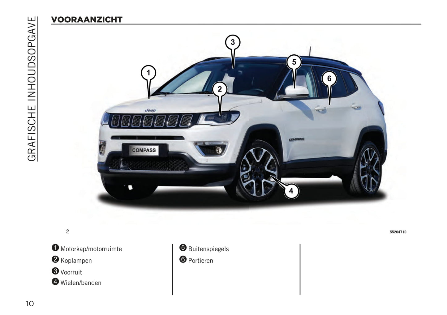 2020-2021 Jeep Compass Gebruikershandleiding | Nederlands