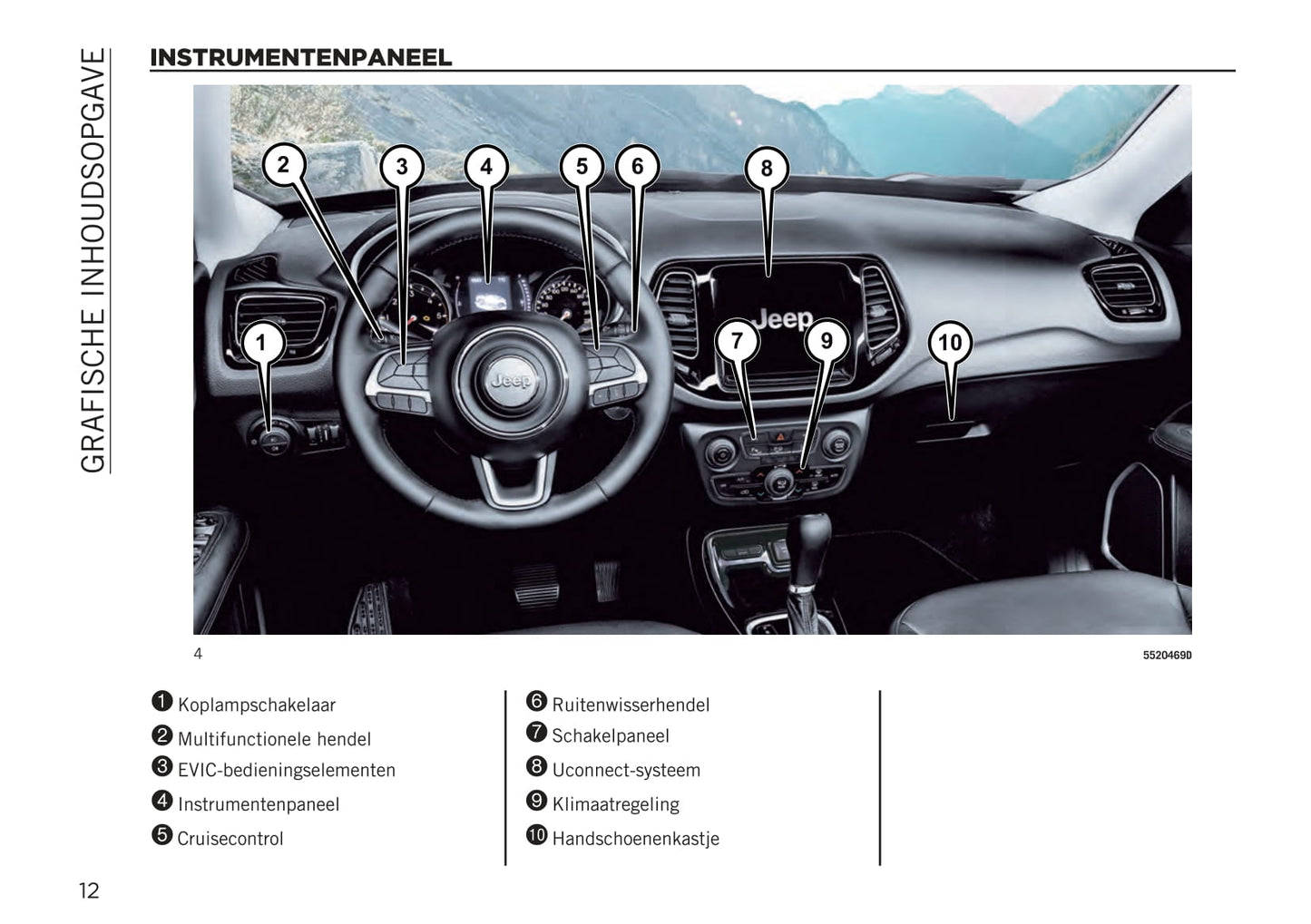 2020-2021 Jeep Compass Gebruikershandleiding | Nederlands