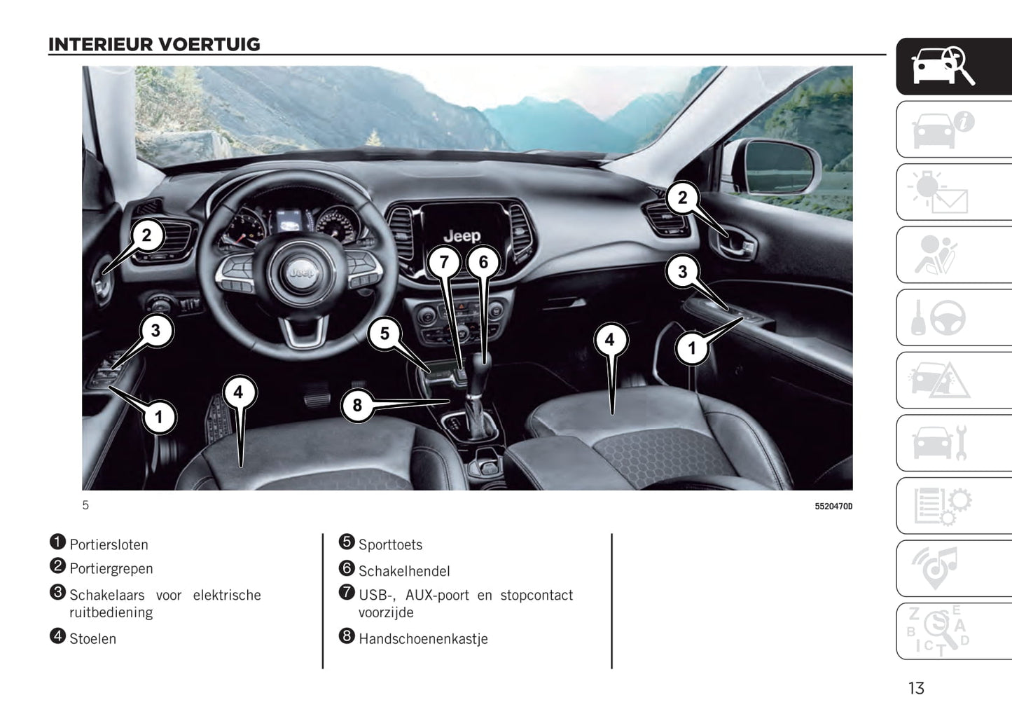 2020-2021 Jeep Compass Gebruikershandleiding | Nederlands