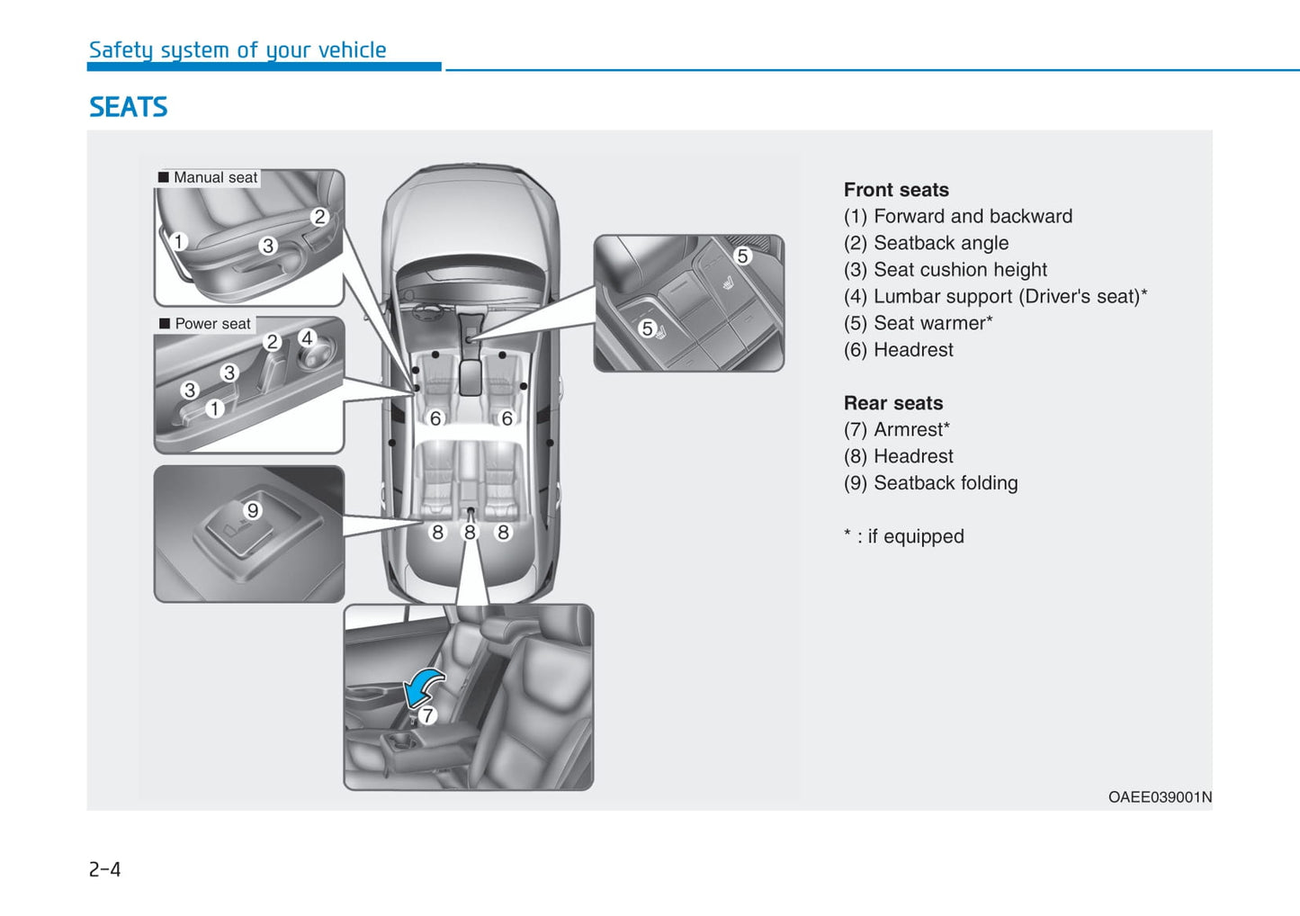 2019-2020 Hyundai Ioniq Bedienungsanleitung | Englisch